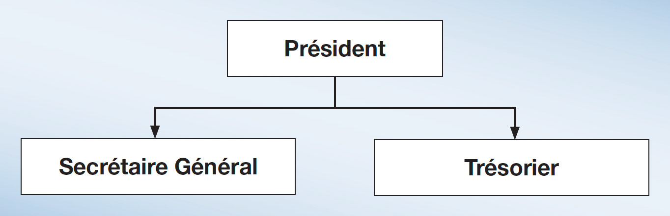 Gestion-morale-le-Bureau-et-le-CA